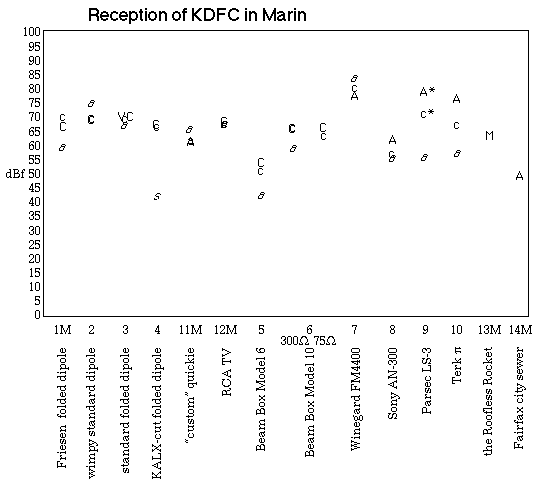 Reception of KDFC in Marin data plot