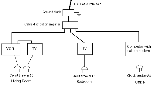 Computer Block Diagram. Block diagram of potential