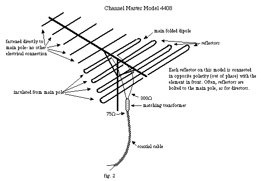 rooftop ant. building illustration (fig. 2)