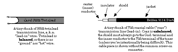 twinlead and coax illustration