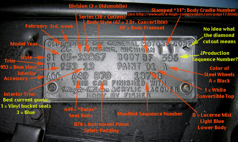 Body Tag, annotated