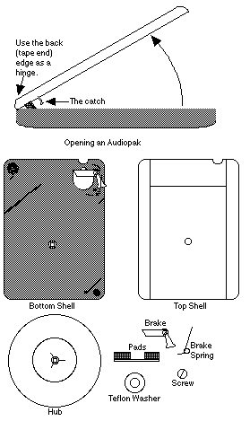 There are 8 pieces of a disassembled Audiopak A-2 cart