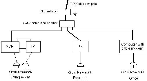 Block diagram of potential loops, before ground loop notation.