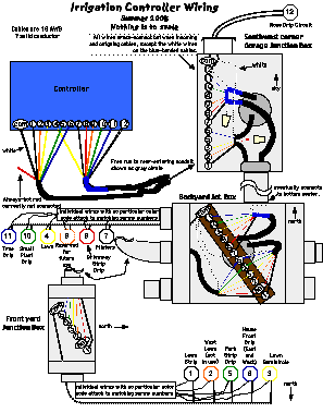 Controller Wiring